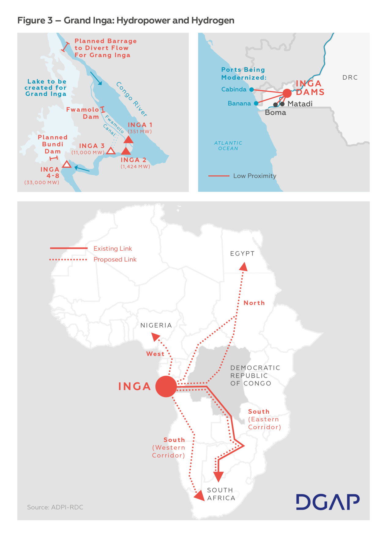Figure 3 – Grand Inga: Hydropower and Hydrogen